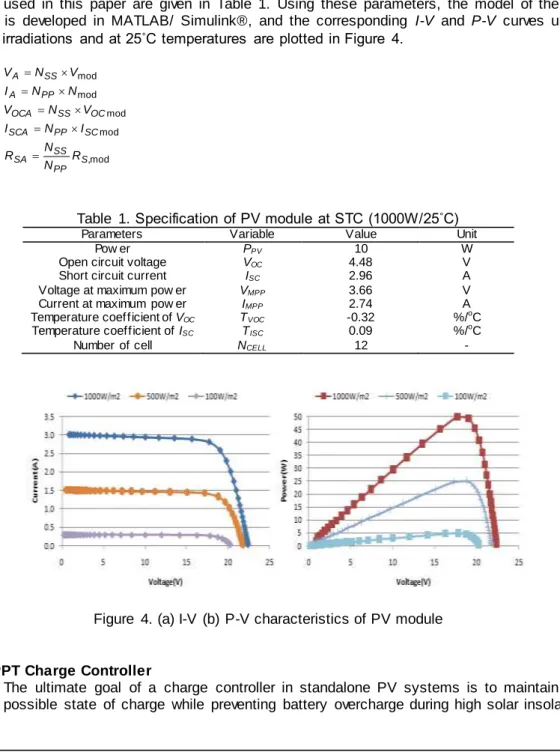 Table  1. Specification of PV module at STC (1000W/25˚C) 