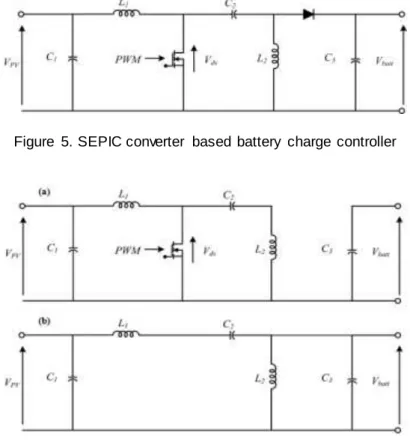Figure  5  shows  a  DC-DC  SEPIC  converter  (battery  charge  controller)  with  MPPT  control