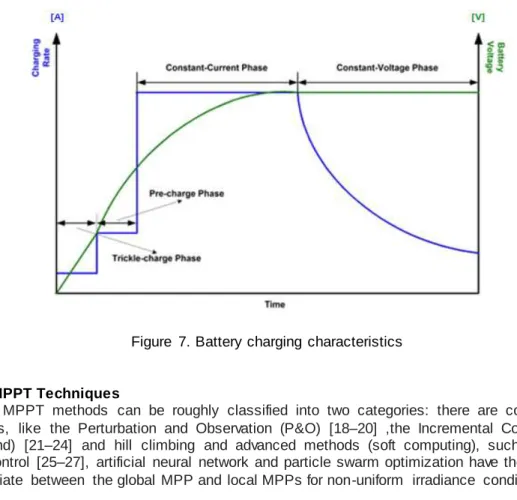 Figure  7. Battery charging  characteristics  