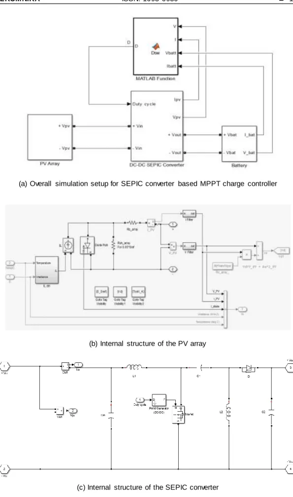 Figure  9(a-d).  MATLAB/Simulink®  model  of SEPIC  converter  based  MPPT charge  controller 