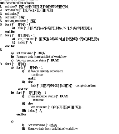 TABLE I.  IMULATION  PARAMETERS AND 
