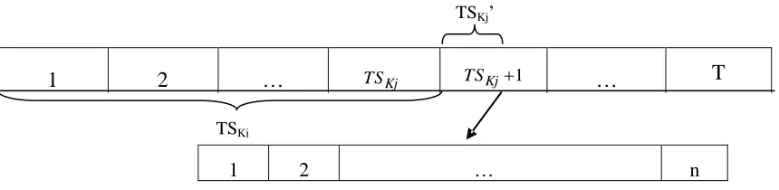 Figure 7 8: Relationship between Completion Period TSKj and Equivalent Completion 