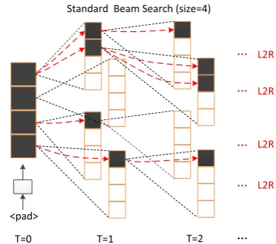 Figure 2: (left) Scaled Dot-Product Attention. (right)Multi-Head Attention.