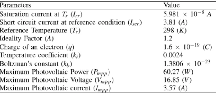 TABLE II