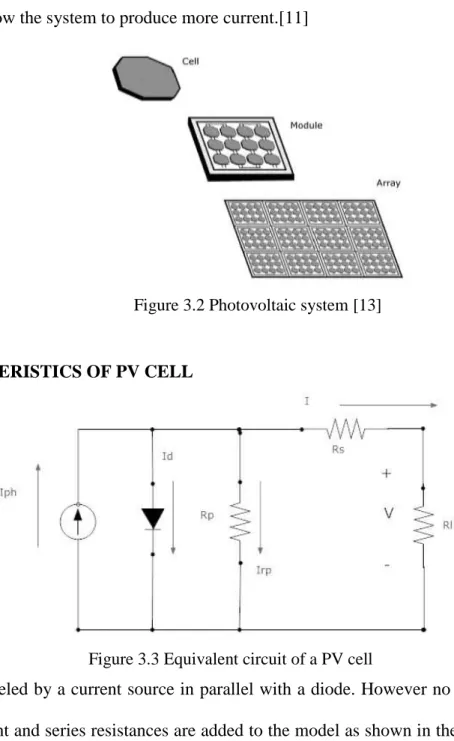 Figure 3.2 Photovoltaic system [13]