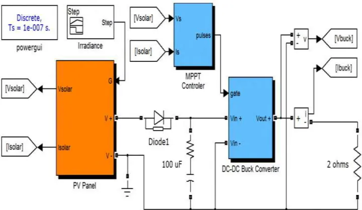 Figure 4.4 SIMULINK model of PV array using buck converter 