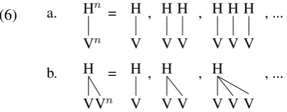 Figure 4: Example of an autosegmental model.