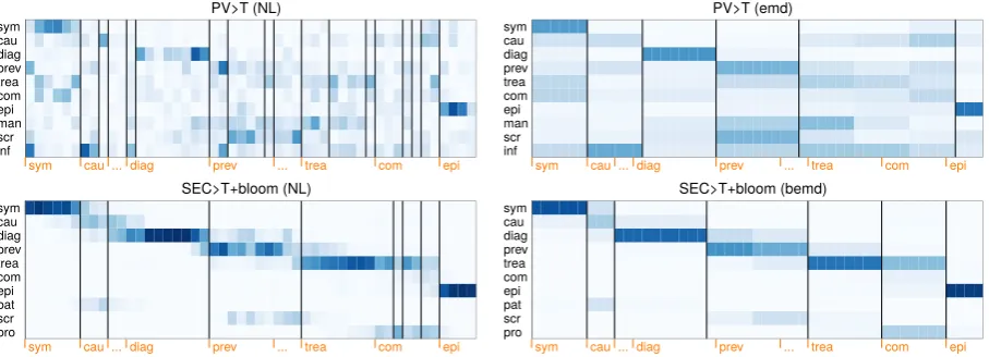 Table 5: Results for cross-data set evaluation on existing data sets. Numbers marked with * are generated bymodels trained specifically for this data set