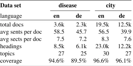 Figure 1: Overview of the WIKISECTION task: (1) The input is a plain text document D without structure information.(2) We assume the sentences s1...N contain a coherent sequence of local topics e1...N