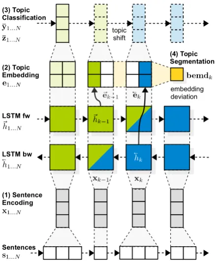 Figure 3 shows these layers in context of the