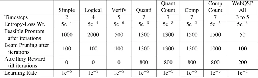 Table 1: Critical hyperparameters.