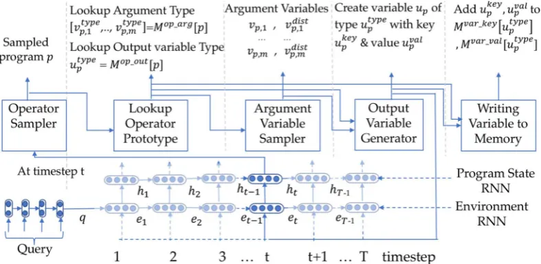 Figure 3: CIPITR Control Flow (with n(see Section 4) are invoked. A corresponding example execution trace of the CIPITR algorithm is given inp=1 & nv=1 for simplicity) depicting the order in which different modulesFigure 4.