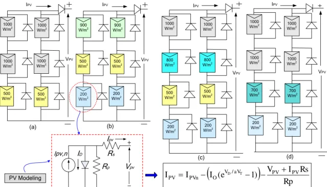 Fig. 1.PV patterns with an equivalent single diode model, considered for testing. 