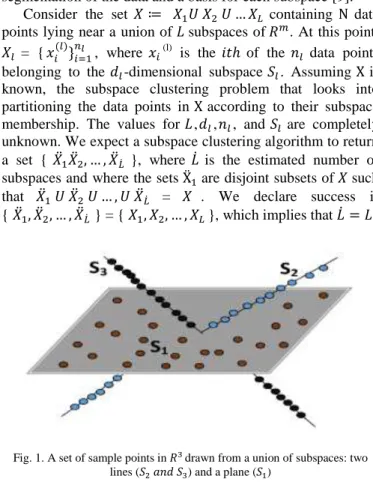 Fig. 1. A set of sample points in   drawn from a union of subspaces: two  lines (         ) and a plane (  ) 