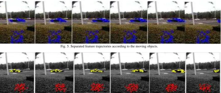 Fig. 5. Separated feature trajectories according to the moving objects. 
