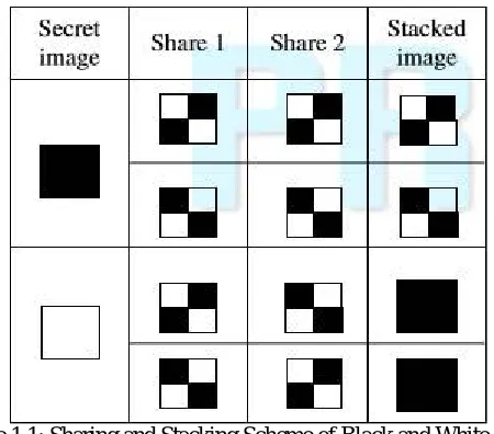 Figure 1.1: Sharing and Stacking Scheme of Black and White Pixels   