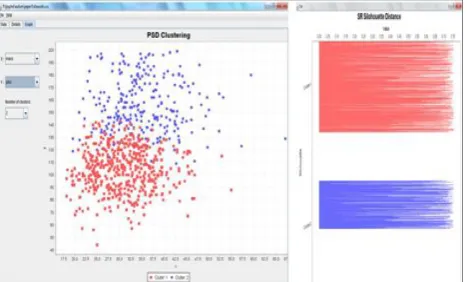 Table.5 explicates the comparative results of the performance of PSD algorithm against the traditional clustering algorithms with its number of cluster, number of cluster members and time taken to build the model