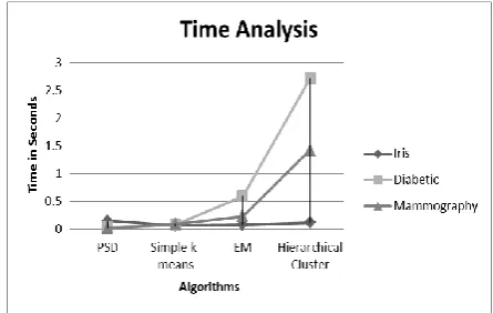 Fig. 11 - Combined Analysis of Algorithms over Time   