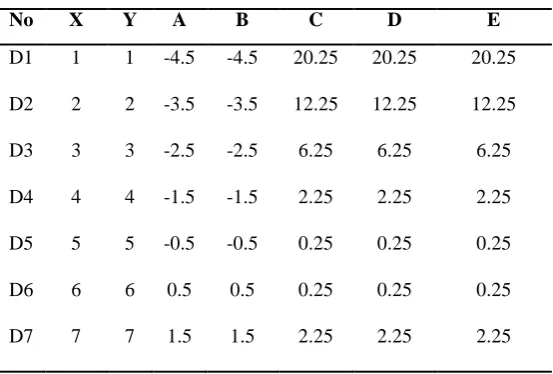 Table 1 - Correlation Analysis of ISN Dataset. 