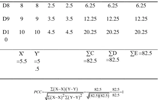 Table 2 - SR computation of Data objects 