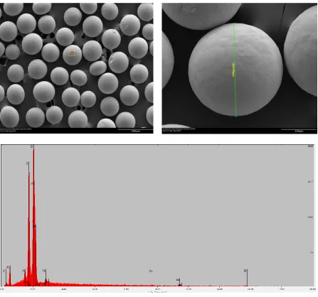 Figure 4.4 (clockwise) (i) SEM image of particulate sample at 10X magnification (ii) SEM 