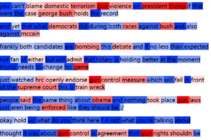 Figure 5: Visualization of the topic-discourse assign-ment of a twitter conversion from TWT16