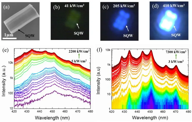 Fig. 4. (a) SEM images of a single dispersed InGaN/GaN nanotube. CCD images of a single InGaN/GaN nanotube pumped with µPL at (b) 41 kW/cm2, (c) 205 kW/cm2 and (d) 410 kW/cm2