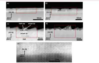 Figure 2. 300and (d) 18 min (contribution of the edges. AFM line scans are traced along theof the × 200 nm2 AFM scan of the m-plane for (a) GaN faceted NR (image height (h) = 2 nm), (b) 2 min (h = 2 nm), (c) 6 min (h = 3 nm),h = 10 nm) uncapped InGaN shell