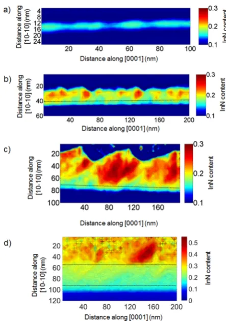 Figure 4. Indium content map obtained by EDX on capped GaN/InGaN core−shell structures grown by MOVPE for (a) 2 min, (b) 6min, (c) 18 min InGaN growth, and (d) for 18 min uncapped InGaNgrowth