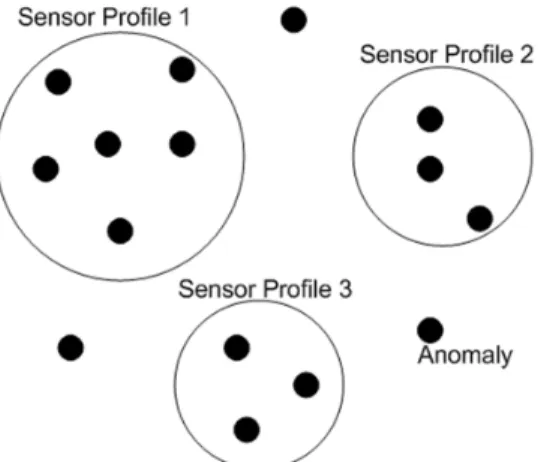 Fig. 1: Sensor Profile