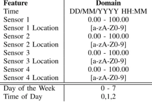TABLE I: Dataset and Feature Domains