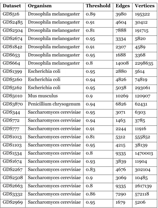 Table 2. Gene expression datasets tested in this study. 
