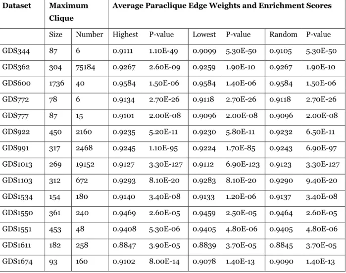 Table 3. Experimental results obtained at a threshold of 0.80. 