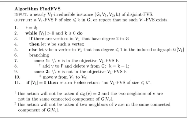 Fig. 5.1. A simple branch-and-bound algorithm for disjoint-FVS