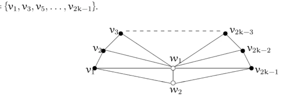 Fig. 5.2. An example showing the tightness of Corollary 5.6