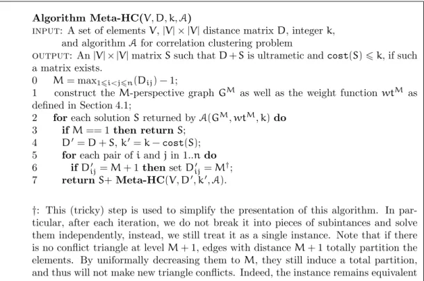 Fig. 4.2. A meta-algorithm for hierarchical clustering