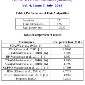 Table 4 Performance of EAGA algorithm 