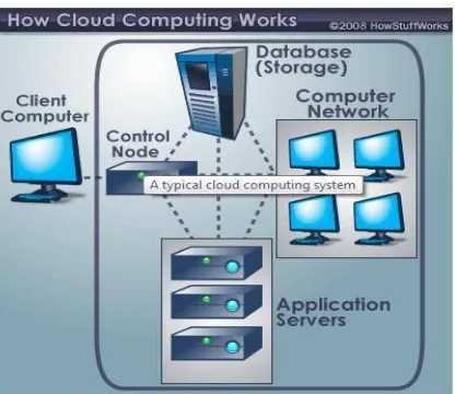 Figure 3 show VPC based data forwading in cloud 