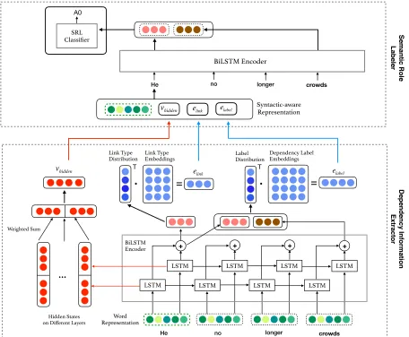 Figure 4 shows an example of how these