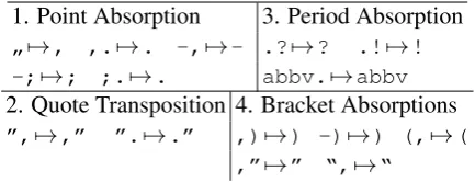 Table 1: Some of Nunberg’s punctuation interactionrules in English, in priority order