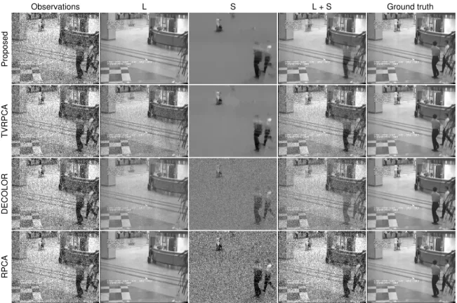 Figure 4.3: A representative frame from the decompositions produced by each method applied to the Hall sequence corrupted by 30 dB Gaussian noise