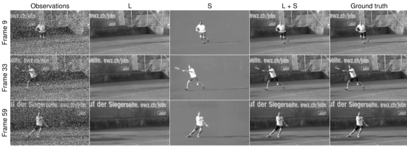 Figure 4.7: The decompositions from Figure 4.6 mapped to the perspective of the original video.