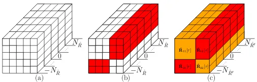 Fig. 2.(a) Original matrix Rˆ[τ] ∈ C5×5, (b) regions (red) to be iterativelydriven to zero in SMS for P = 2, and (c) segmented result