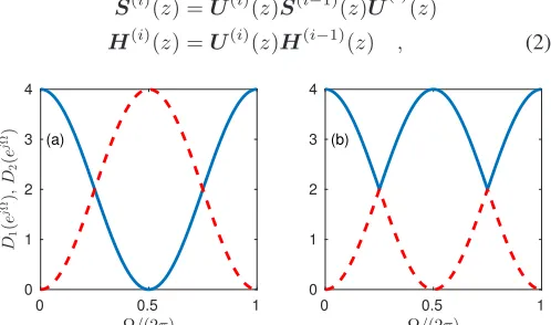 Fig. 1.Example for D(z) ∈ C2×2 with (a) analytic and (b) spectrallymajorised eigenvalues.