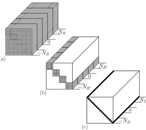 Fig. 1. (a) Original matrix R[τ] ∈ C20×20, (b) segmented result R′[τ], and(c) diagonalised output D[τ]