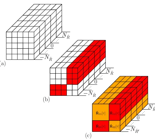 Fig. 2. (a) Original matrix driven to zero in SMS forRˆ[τ] ∈ C5×5, (b) regions (red) to be iteratively P = 2, and (c) segmented result