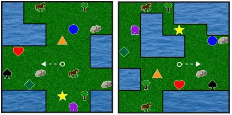 Figure 1: Sample 2D worlds and an instruction de-scribing a goal location. The optimal path from acommon start position, denoted by a white dashedline, varies considerably with changes in the maplayout.