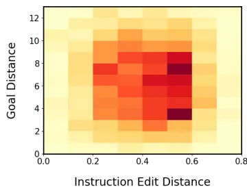 Figure 3: Example goal annotations collected withMechanical Turk.