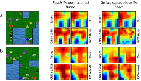 Figure 6: Value map predictions for two environments paired with two instructions each