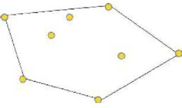 Fig. 1.2: Bidimensional convex hull